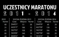 Uczestnicy maratonu Nocna Ściema 2011-2014