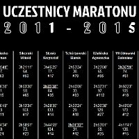 Zaliczyli wszystkie maratony Nocnej Ściemy od 2011 do 2015 roku.