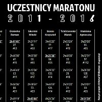 Zaliczyli wszystkie maratony Nocnej Ściemy od 2011 do 2016 roku.